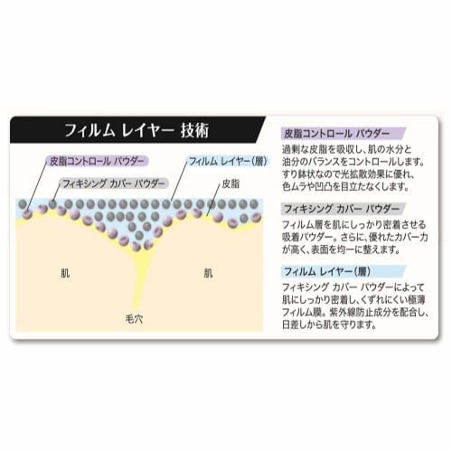 Revlon Color Stay Cushion Long Wear Foundation 002 Vanilla (Color Image: Natural Skin Tone Standard Color SPF50 PA+++) Cushion Foundation 14g (x 1)