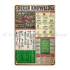 Soccer Knowledge Poster Metal Plaque Poster Design Cinema Design Cinema Pub Tin Sign Poster