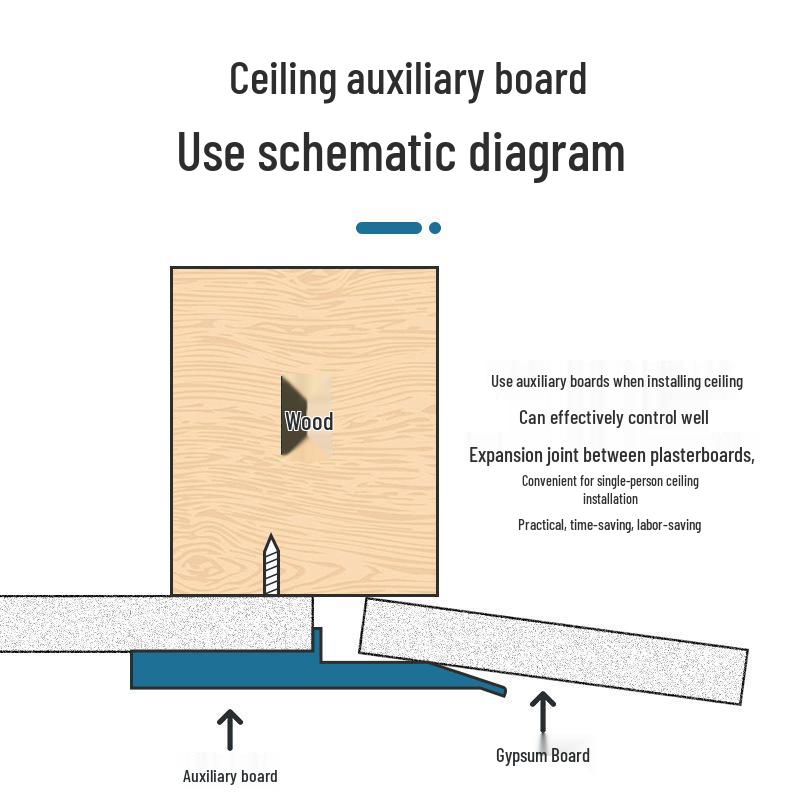 Ceiling Drywall Support Tool for Labor-Saving Installation