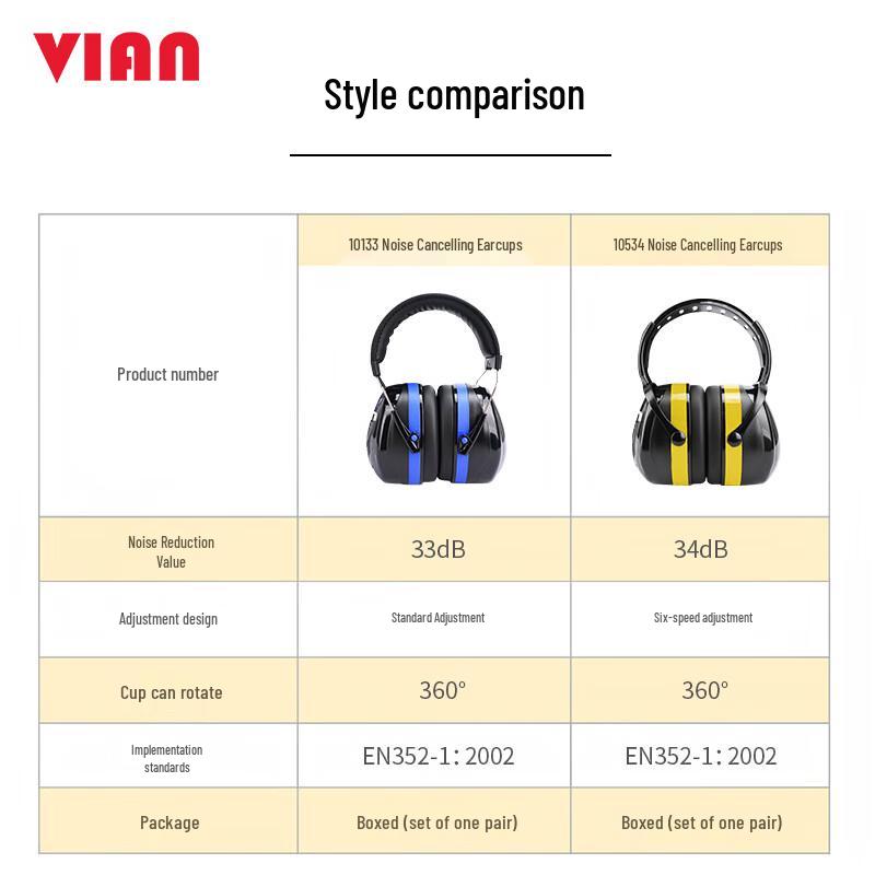 VIAN Noise Cancelling Earmuffs