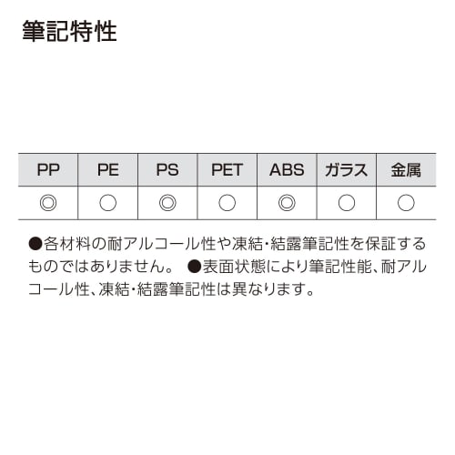 KOKUYO Pen Marker Research Lab Pen Alcohol Resistant Type Red Set of 2 PM-R100RX2SET