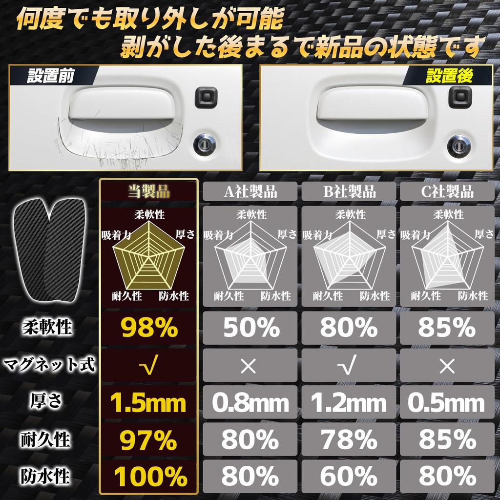 Car Door Handle Scratch Protection Door Handle Protector for Jimny Compatible Magnetic Door Handle Protector Door Guard Scratch Prevention Door