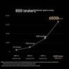 Xiaomi Router BE6500 Pro WiFi 7 (CN version)