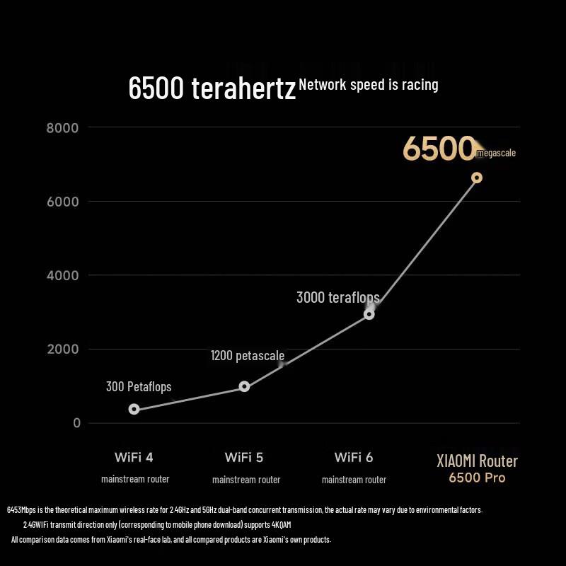 Xiaomi Router BE6500 Pro WiFi 7 (CN version)