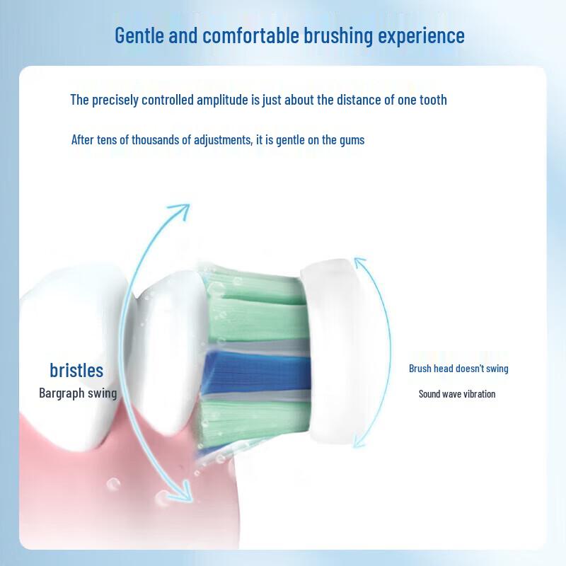Philips Series 1 Sonic Electric Toothbrush HX5070 CN plug (adapter included)