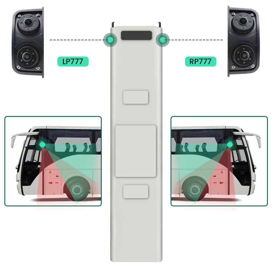 GreenYi AHD 1280x720P IR Night Vision Camera rezistentă la apă Oglindă din stânga dreapta Cameră pentru camion autobuz RV mașină