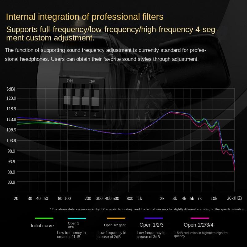 KZ Krila The Tuning Sound Ring Iron In -ear Headset Moving Iron Music HIFI Stage Monitoring Wired Headphones