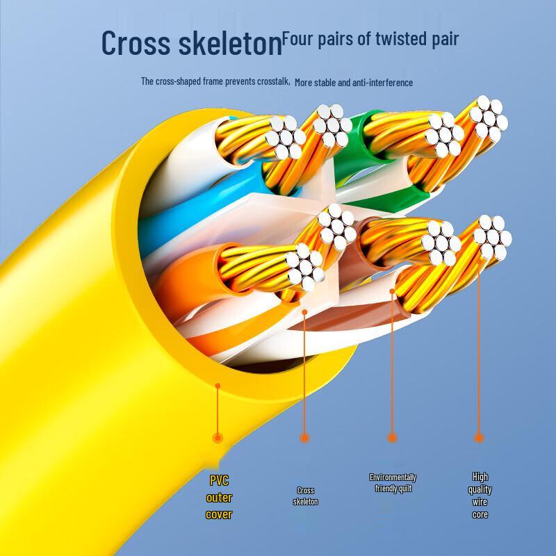 SAMZHE Cat6 Ethernet Cable