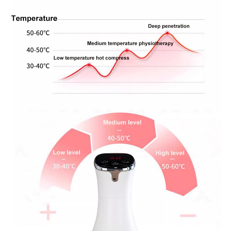 Elektrikli Meridyen Fırçası Gua Sha Vücut Masaj Aleti Titreşimli Mikro Akım Sıkıştırma Kazıma Lenfatik Drenaj Makinesi Yağ Yakıcı