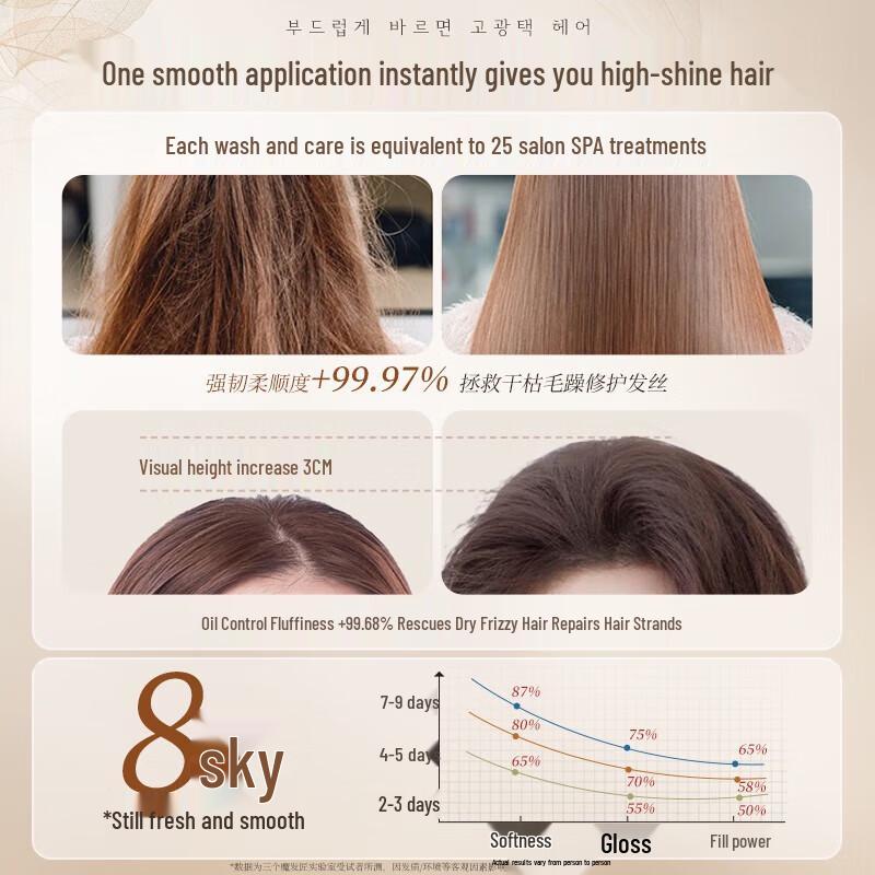 Three Magicians Hair Conditioner