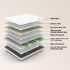 7-Zone Pocket Spring Mattress 90x190 cm H3, 15cm Height Cold Foam, Orthopedic Mattress for Box Spring & Slatted Frame, For Allergy Sufferers, OEKO-TEX