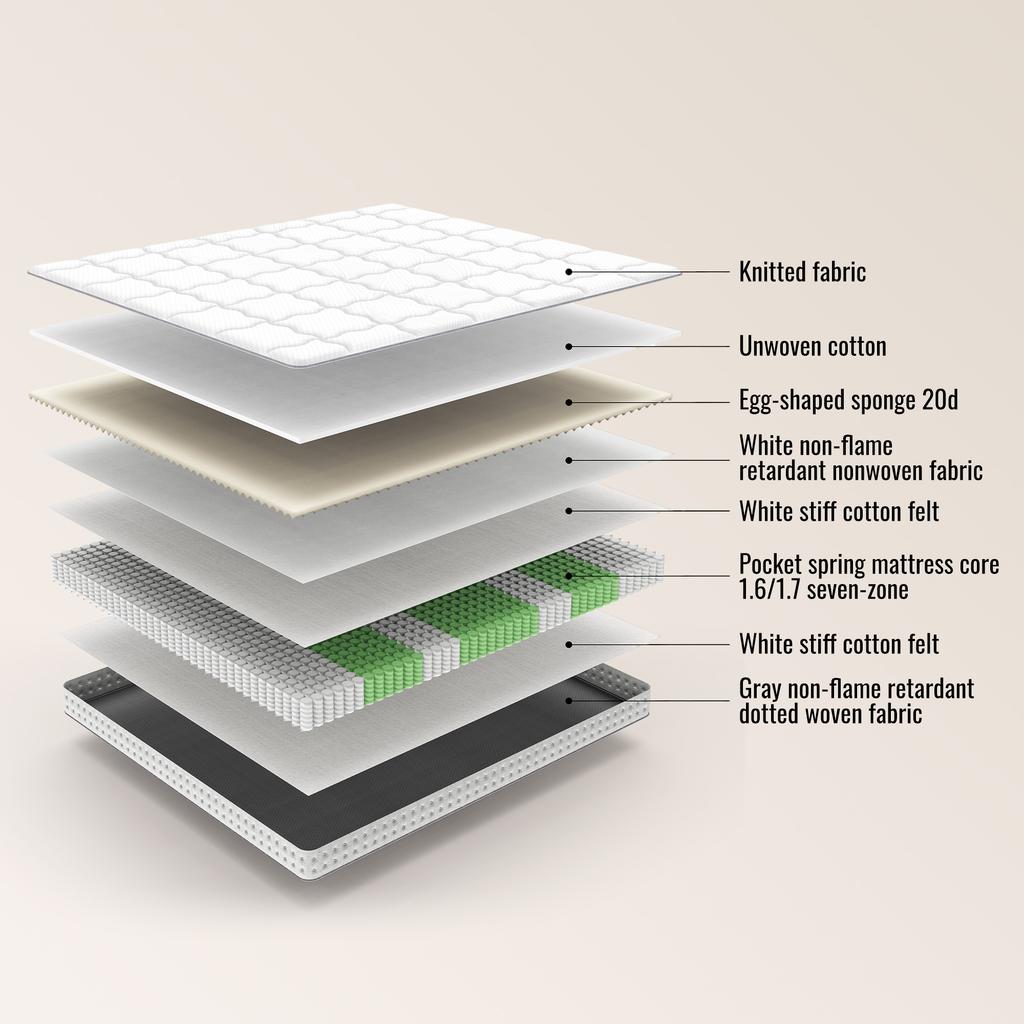 7-Zone Pocket Spring Mattress 90x190 cm H3, 15cm Height Cold Foam, Orthopedic Mattress for Box Spring & Slatted Frame, For Allergy Sufferers, OEKO-TEX