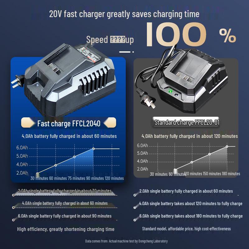 Dongcheng 20V Lithium Battery Charger & 18V Electric Wrench Base — Original Accessories for Angle Grinder & Hammer Drill