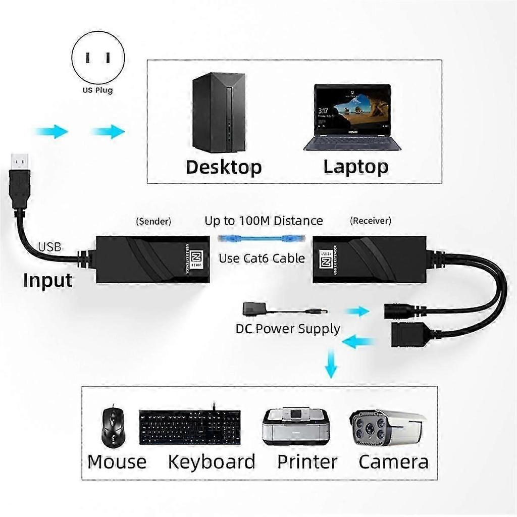 USB 2.0 Extender Over Cat5 Cat5E Cat6 Ethernet Cable Transfer Up To 100M RJ45 Receiver with DC5V/2A