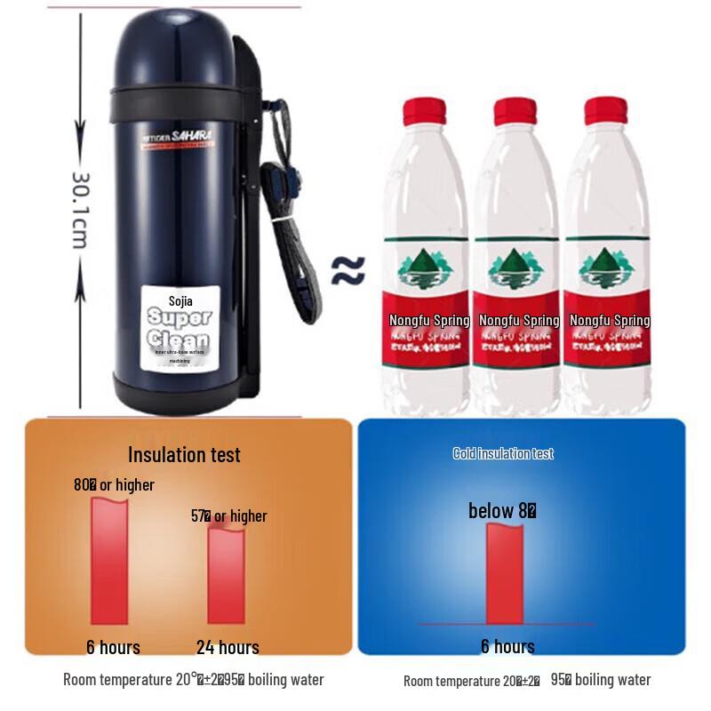 Tiger CWO-C150 Vacuum Insulated Sports Water Bottle