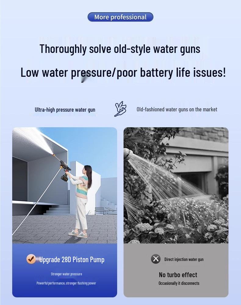 Powerful 220V Wireless High-Pressure Car Wash Water Gun – Enhanced for Household Use