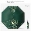 Premium Black UV-Resistant Dual-Purpose Women's Umbrella & Parasol