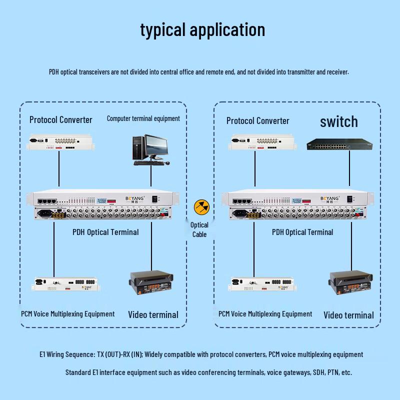 Boyang PDH Optical Transceiver