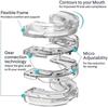 Anti-snore Mouthguard, Adjustable Anti-snoring Mouthpiece, Night Time Teeth Mouthguard Bruxism Sleeping Bite Guard