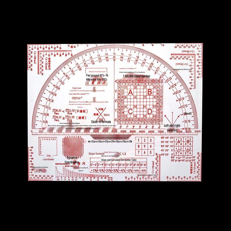 KUIDUN Map Reading Command Ruler