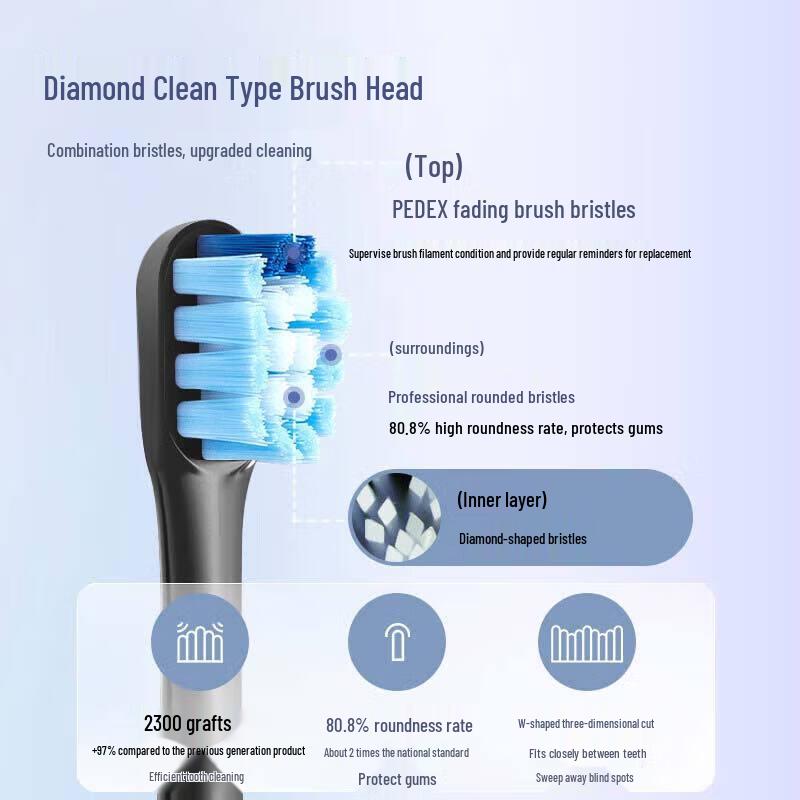 Midea M1 Sonic Electric Toothbrush