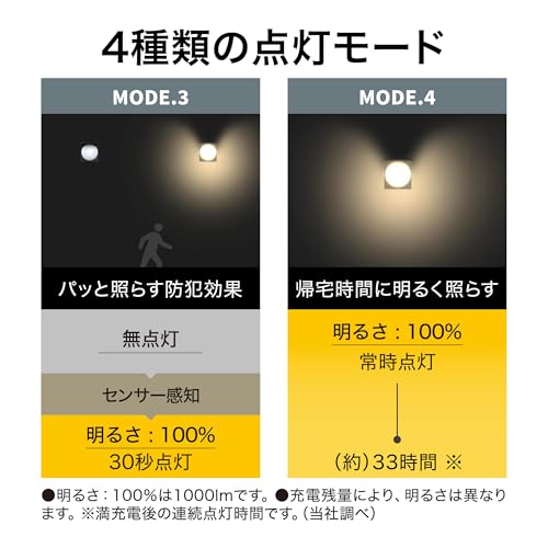 Takasho ExLights Solar Wall Light META Dark Gray, Outdoor Security Sensor Light, Bright, Long-Lasting Light for Entryways, ABS Resin and Polyethylene,