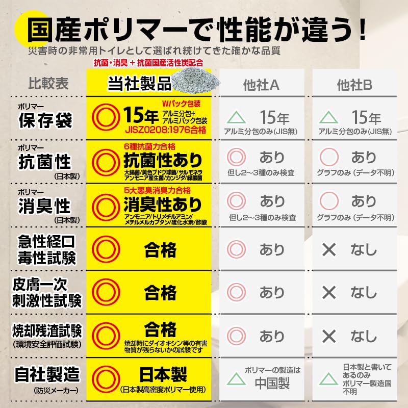 Tillverkad i Japan Katastrofskyddstoalett 30 Användningar Katastrofskyddsprodukter Katastrofskyddsmaterial Nödtoalett Portabel Katastrofskydd