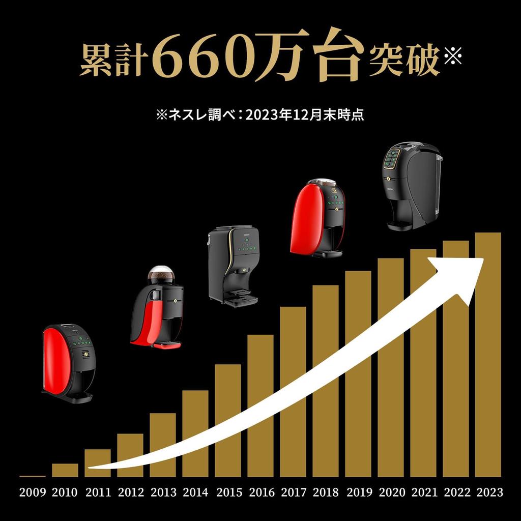 Nescafe Gold Blend Barista Duo Premium White Maker [ekspres do kawy]