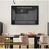 Abstract Periodic Table of Elements Chemistry Student Canvas Painting Posters and Prints Wall Art Pictures Home Decor No Frame