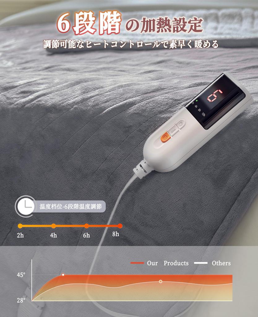 GOTCOZY Electric Blanket for Throwing 180 x Flannel Electric 6 Level Temperature 10 Hour Automatic Stop Fast Energy Heating Cold Protection - 130cm,