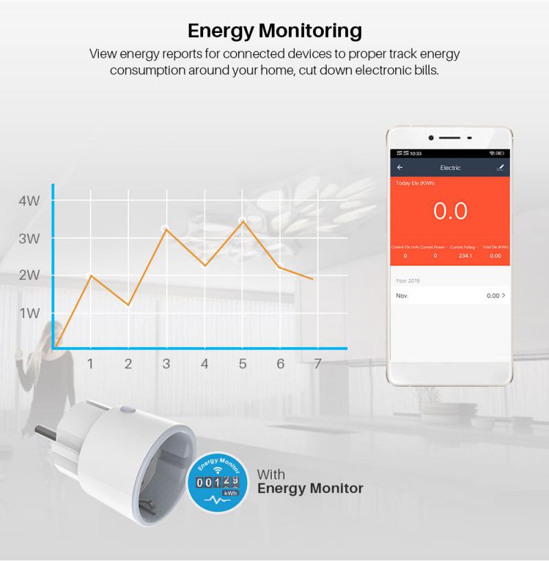 Corui Tuya Smart Wifi Power Plug Eu 20a With Power Monitor Timing Smart Home Wireless Outlet For Alexa Echo Google Home