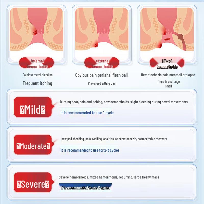 Kweihua Hemorrhoid Relief Gel