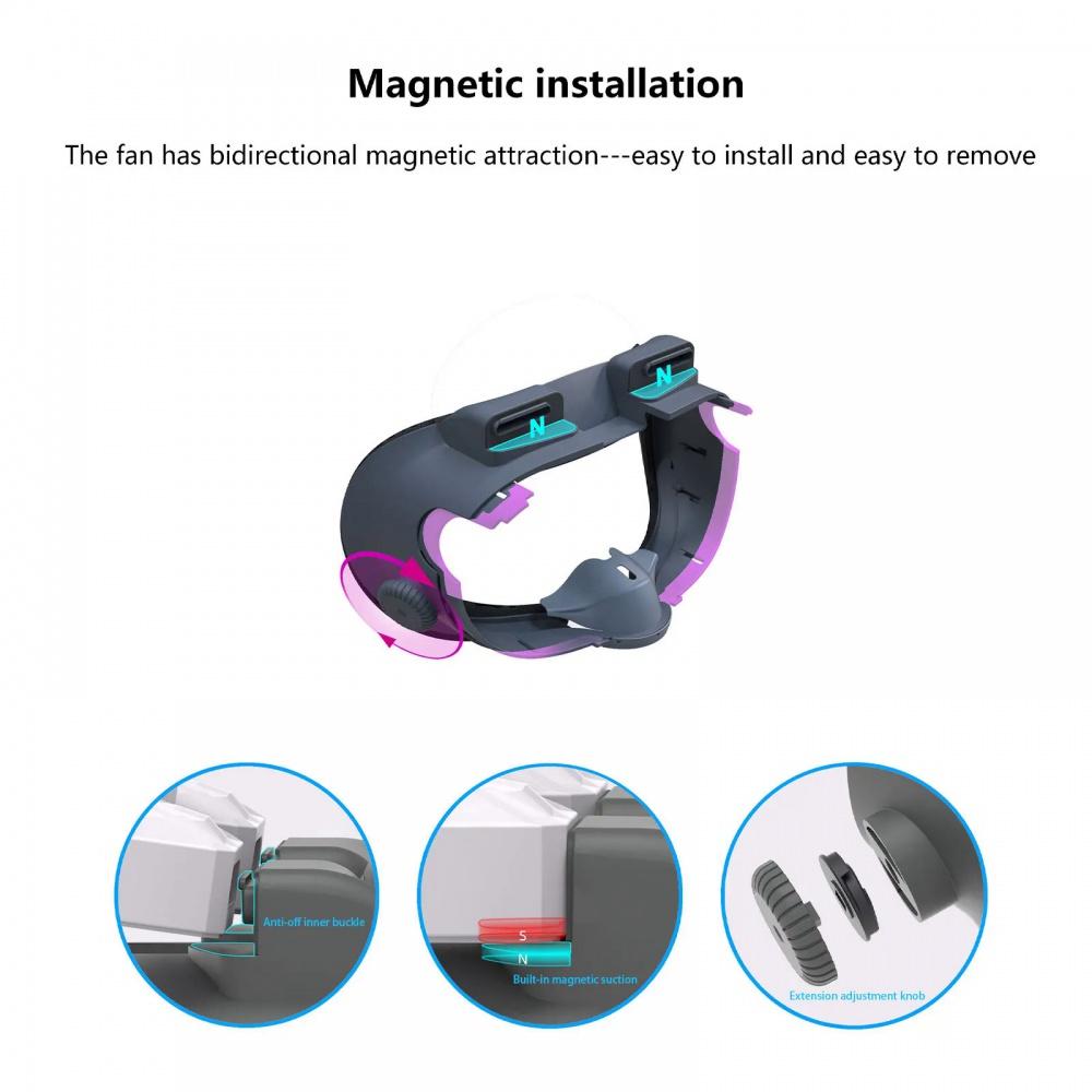 Wentylator chłodzący do akcesoriów Meta Quest 3, zestaw słuchawkowy VR aktywna wentylacja cyrkulacja powietrza oddychający interfejs twarzy osłona twarzy