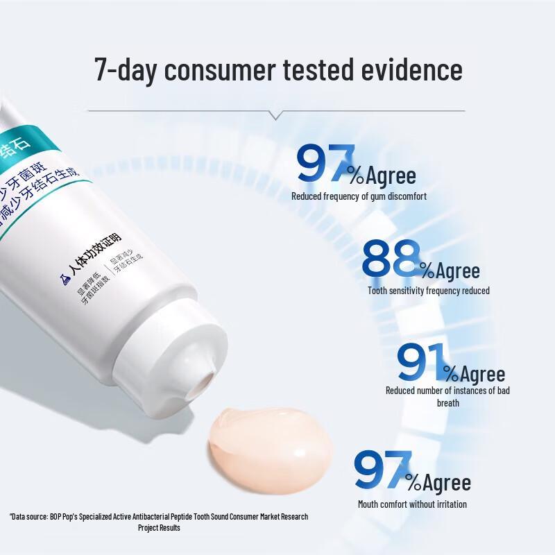 BOP Active Antimicrobial Peptide Toothpaste