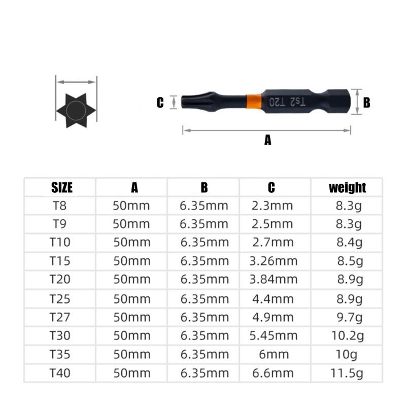 10 Piece Magnetic Allen Wrenches Kit T8 Steel Tool With Corrosion Proof Coating For Mechanical Equipment Maintenance