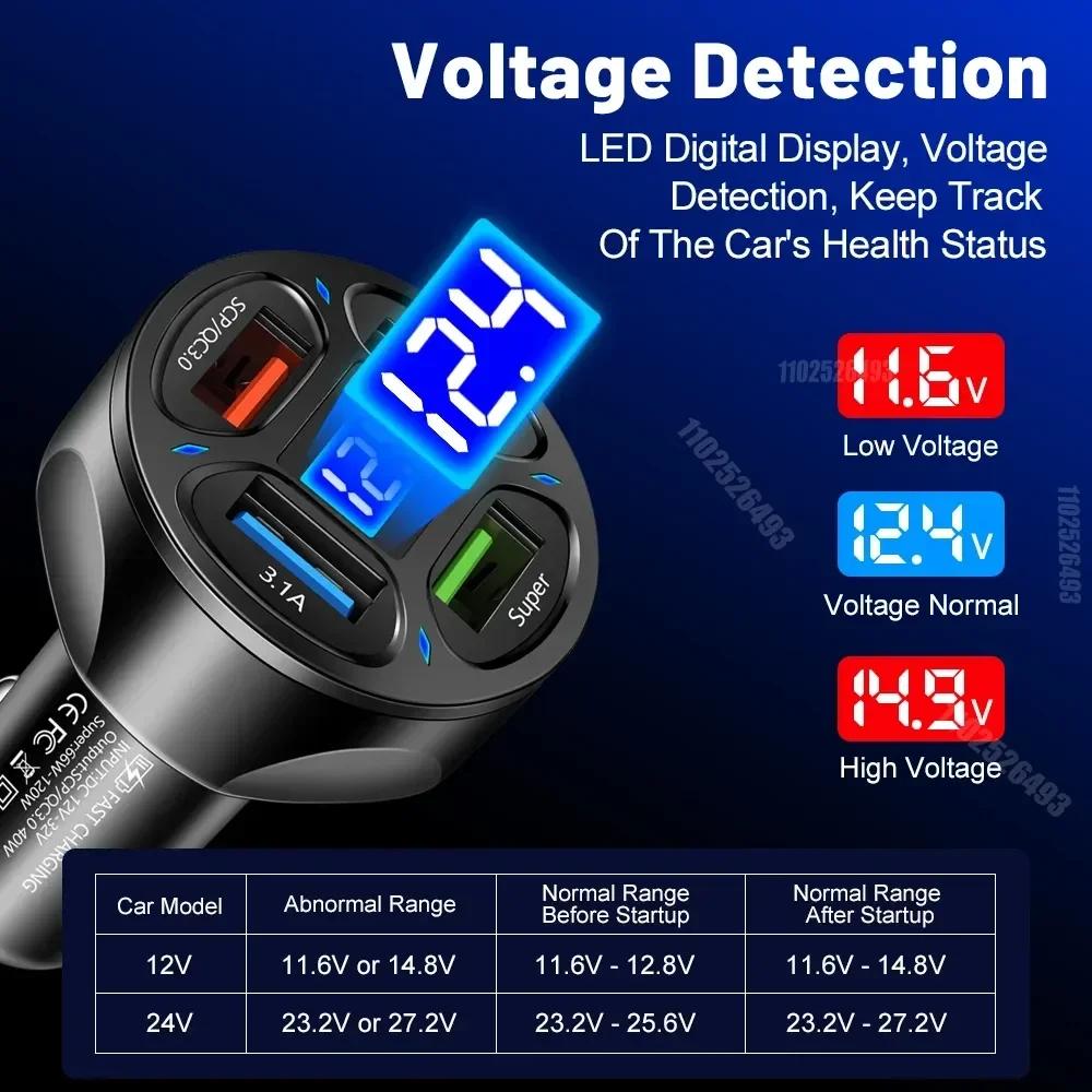 Super High Power Fast  3.1A Output Charging 4-Port Car Phone Charger with LED Digital Display -One Drag Four USB Multiple Phones
