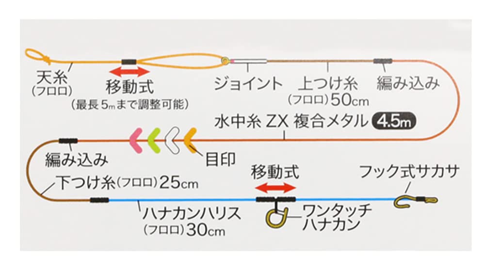 SUNLINE Ayu Complete Rig ZX Composite Metal 0.08