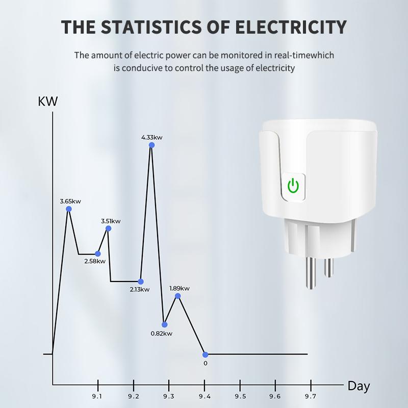 Wifi Smart Plug 20a Eu Socket Wireless Power Monitor Sockets Outlet Work With Alexa Google Home Tuya Smartlife Smart Home