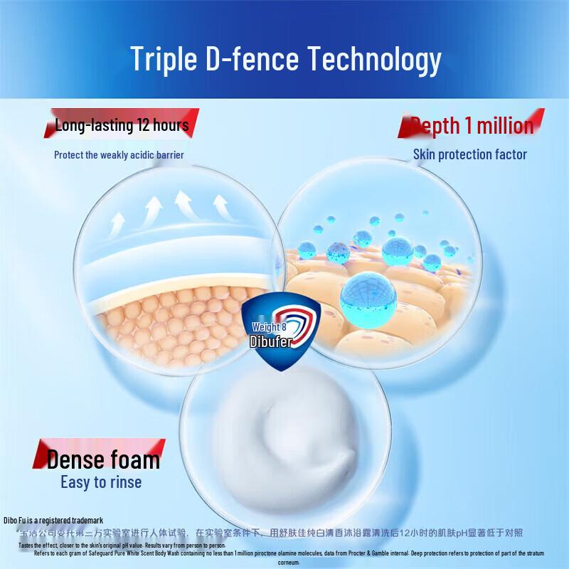 Safeguard Pure White Fragrance Shower Gel