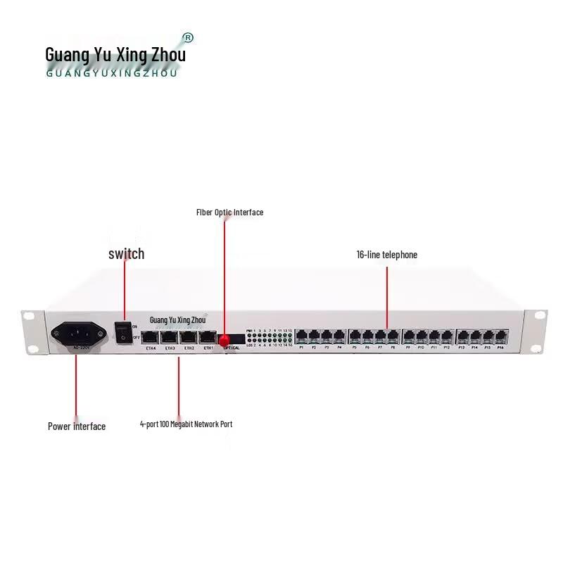 16-Channel Telephone & Ethernet Fiber Optic Multiplexer
