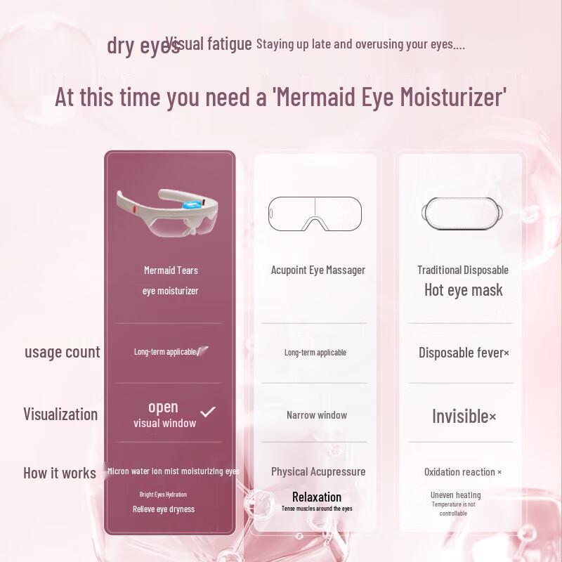 Breo Steam Eye Massager