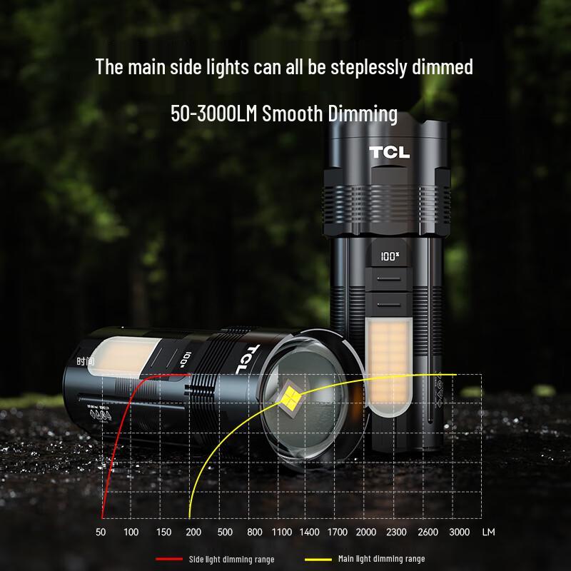 TCL T1000 High-Power Rechargeable LED Flashlight