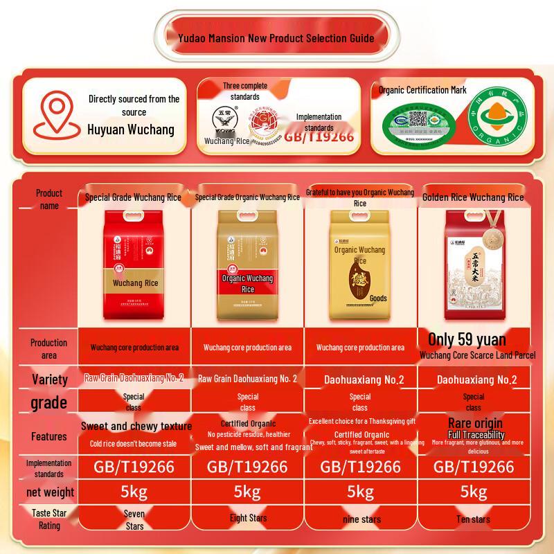 Yudaofu Organic Wuchang Rice