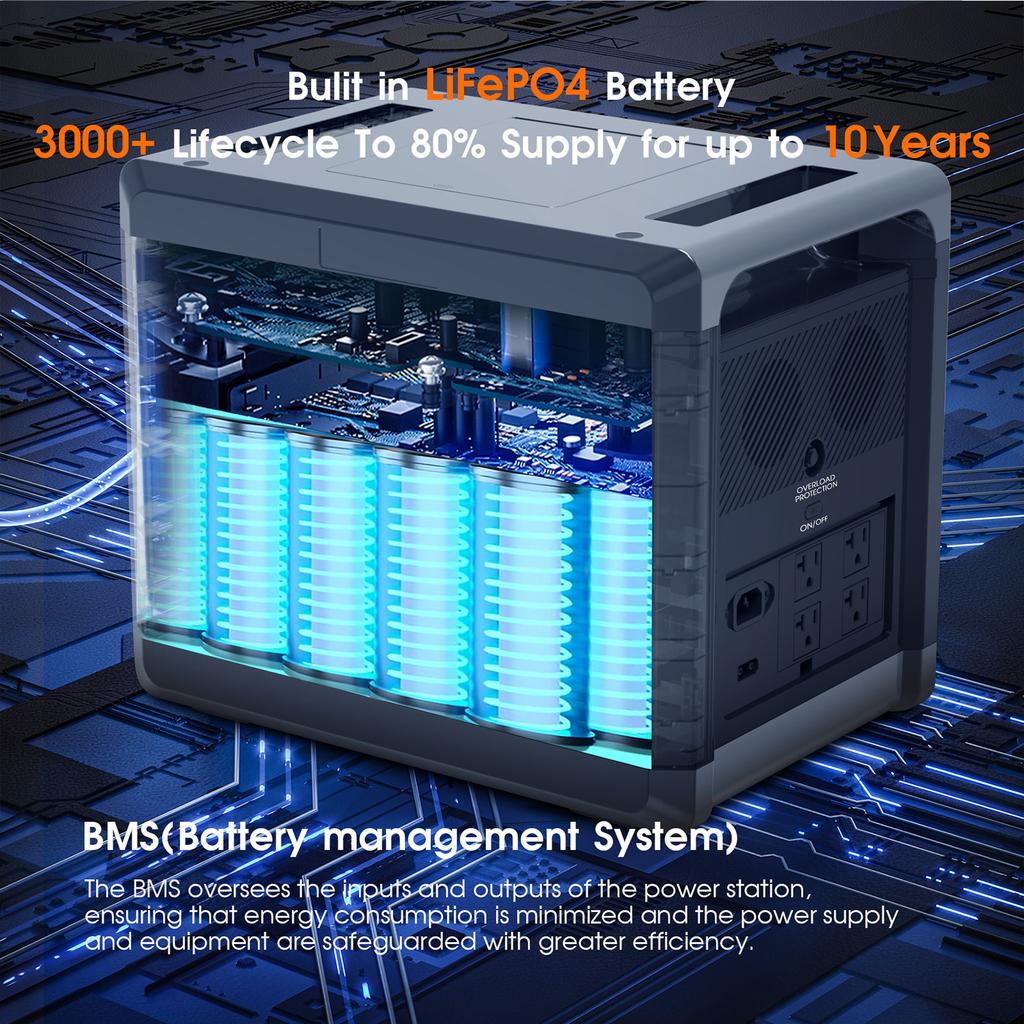 SOLARPLAY Q2501 2400W (4800W Peak) Portable Power Station, 2160Wh LiFePO4 Battery Solar Generator with AC Output for Party