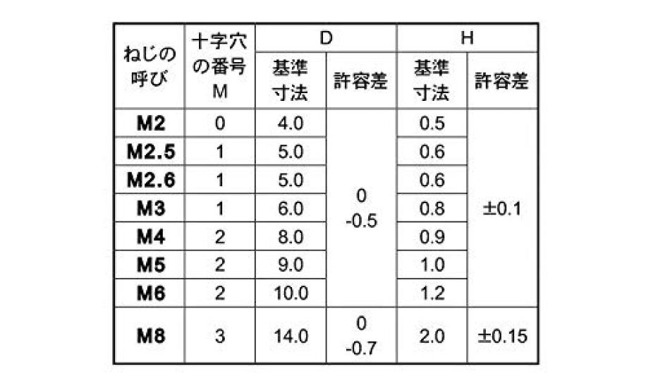 Stainless Black Slim Head Machine Screws M4 X 6 of Steel/SS (+) (Pack 8)