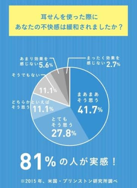 Wetterschmerzen Linderung Überwacht von Jun Erlauben Ihnen Gespräche zu Hören Während Barometrisches Tief und durch Wetterschmerzen Migräne Buster Magie Entwickelt mit