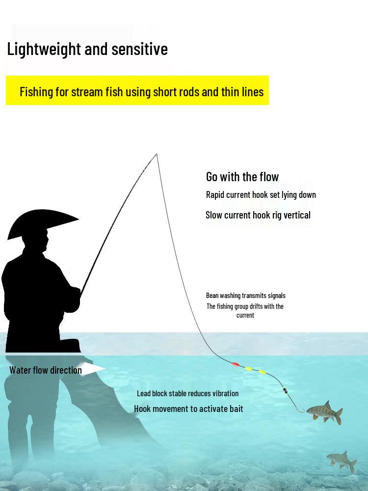 Akita Fox Stream Fishing Line Set: Seven-Star Float, Single Hook, Three Floats, Specialized for Small Fish and Minnow Fishing