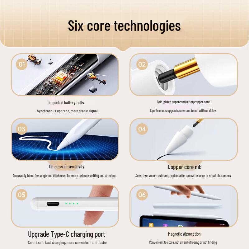 WITGOER iPad Capacitive Stylus Pen