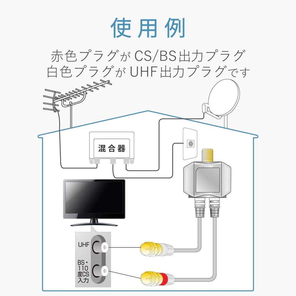 DX Antenna Splitter MBUMWS(B)