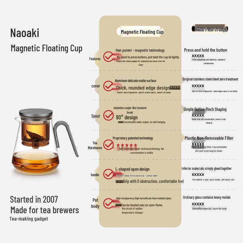 Magnetic Rotating Glass Teapot Set